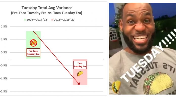 Taco Tuesdays are ruining LeBron James productivity and this Reddit user proved it lebron james taco tuesday analysis